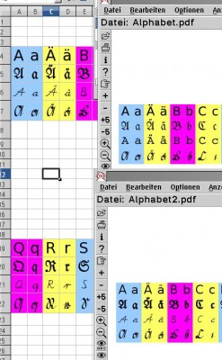 Vier Schriftarten in OpenOffice 4.1.1.1 und als auf unterschiedlichen Wegen erzeugte PDFs.